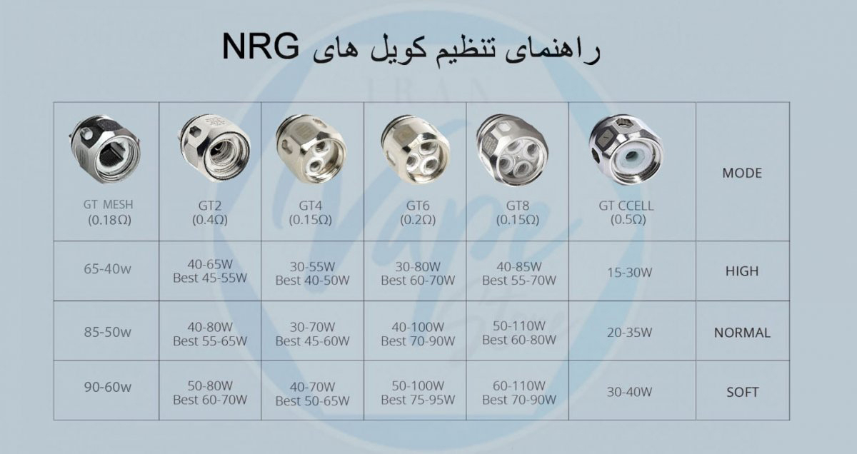 استفاده از کویل های nrg