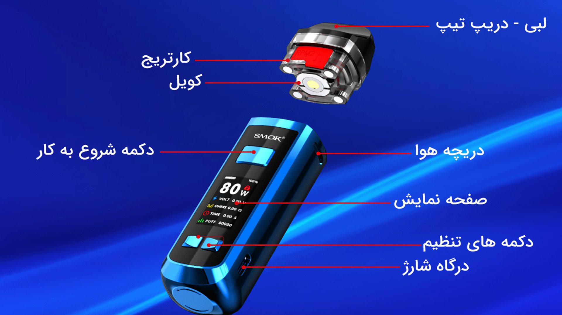 مشخصات پاد ماد RPM 2